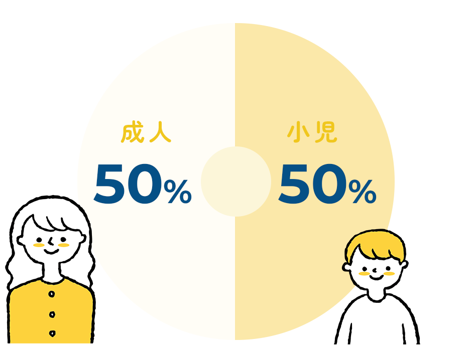 年齢層グラフ