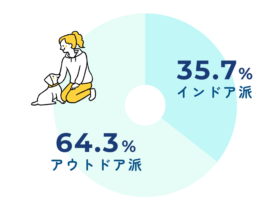 年齢層グラフ