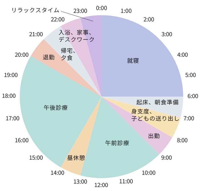H.Nさんタイムスケジュール