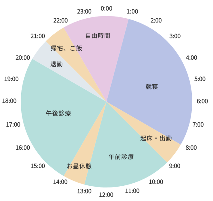 N.Iさんタイムスケジュール